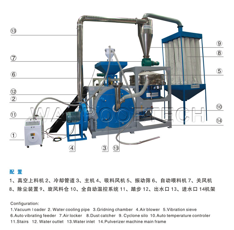 全自动塑料磨粉机