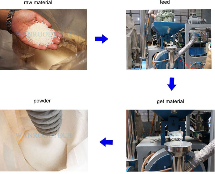 超细塑料磨粉机流程图