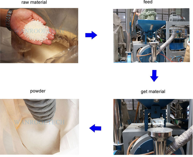 600塑料磨粉机流程图