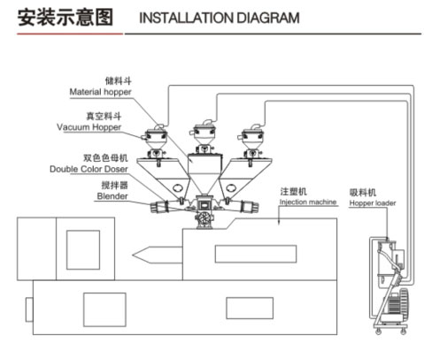 色母喂料机