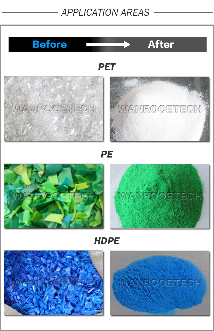 PE、LLDPE、LDPE、MDPE、HDPE磨粉机
